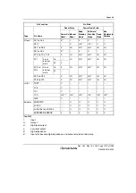 Предварительный просмотр 1603 страницы Renesas Single-Chip Microcomputer SH7203 Hardware Manual