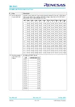 Предварительный просмотр 133 страницы Renesas SmartBond UM-B-041 User Manual