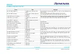 Предварительный просмотр 151 страницы Renesas SmartBond UM-B-041 User Manual