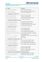 Предварительный просмотр 159 страницы Renesas SmartBond UM-B-041 User Manual