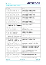 Предварительный просмотр 160 страницы Renesas SmartBond UM-B-041 User Manual