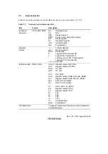 Предварительный просмотр 49 страницы Renesas SuperH SH-4A Software Manual