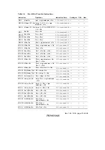 Предварительный просмотр 51 страницы Renesas SuperH SH-4A Software Manual