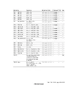 Предварительный просмотр 59 страницы Renesas SuperH SH-4A Software Manual