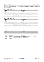 Предварительный просмотр 42 страницы Renesas TPS-1 User Manual