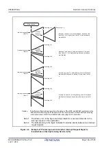 Предварительный просмотр 186 страницы Renesas V850 Series User Manual