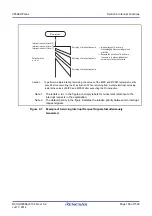 Предварительный просмотр 188 страницы Renesas V850 Series User Manual