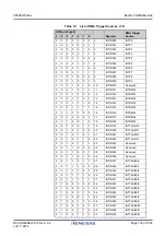 Предварительный просмотр 193 страницы Renesas V850 Series User Manual