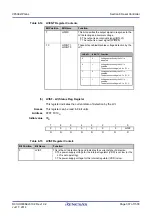 Предварительный просмотр 307 страницы Renesas V850 Series User Manual