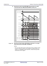 Предварительный просмотр 419 страницы Renesas V850 Series User Manual