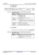 Предварительный просмотр 462 страницы Renesas V850 Series User Manual