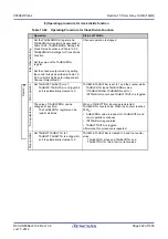 Предварительный просмотр 502 страницы Renesas V850 Series User Manual