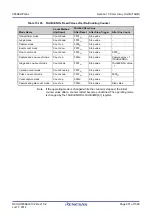 Предварительный просмотр 601 страницы Renesas V850 Series User Manual