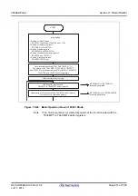 Предварительный просмотр 874 страницы Renesas V850 Series User Manual