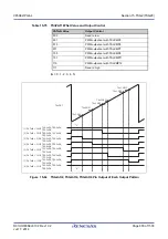 Предварительный просмотр 883 страницы Renesas V850 Series User Manual