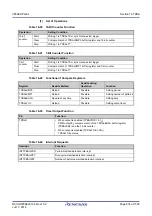 Предварительный просмотр 934 страницы Renesas V850 Series User Manual