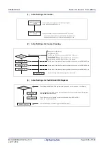 Предварительный просмотр 1005 страницы Renesas V850 Series User Manual