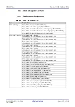 Предварительный просмотр 1051 страницы Renesas V850 Series User Manual