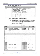 Предварительный просмотр 1052 страницы Renesas V850 Series User Manual