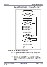 Предварительный просмотр 1144 страницы Renesas V850 Series User Manual