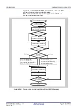 Предварительный просмотр 1146 страницы Renesas V850 Series User Manual