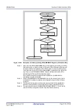 Предварительный просмотр 1161 страницы Renesas V850 Series User Manual