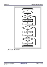 Предварительный просмотр 1167 страницы Renesas V850 Series User Manual