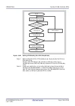 Предварительный просмотр 1168 страницы Renesas V850 Series User Manual