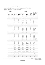 Предварительный просмотр 39 страницы Renesas ZTAT H8S/2357F Hardware Manual