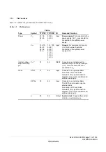 Предварительный просмотр 43 страницы Renesas ZTAT H8S/2357F Hardware Manual