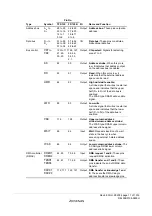 Предварительный просмотр 45 страницы Renesas ZTAT H8S/2357F Hardware Manual