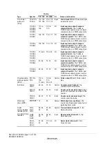 Предварительный просмотр 46 страницы Renesas ZTAT H8S/2357F Hardware Manual