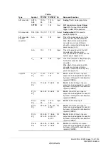 Предварительный просмотр 47 страницы Renesas ZTAT H8S/2357F Hardware Manual