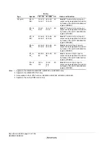 Предварительный просмотр 48 страницы Renesas ZTAT H8S/2357F Hardware Manual