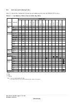 Предварительный просмотр 62 страницы Renesas ZTAT H8S/2357F Hardware Manual