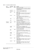 Предварительный просмотр 64 страницы Renesas ZTAT H8S/2357F Hardware Manual