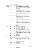 Предварительный просмотр 65 страницы Renesas ZTAT H8S/2357F Hardware Manual