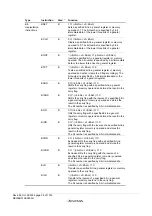 Предварительный просмотр 66 страницы Renesas ZTAT H8S/2357F Hardware Manual