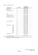 Предварительный просмотр 101 страницы Renesas ZTAT H8S/2357F Hardware Manual