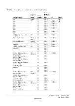 Предварительный просмотр 117 страницы Renesas ZTAT H8S/2357F Hardware Manual