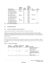 Предварительный просмотр 119 страницы Renesas ZTAT H8S/2357F Hardware Manual