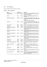 Предварительный просмотр 134 страницы Renesas ZTAT H8S/2357F Hardware Manual