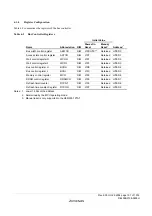 Предварительный просмотр 135 страницы Renesas ZTAT H8S/2357F Hardware Manual