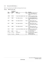 Предварительный просмотр 167 страницы Renesas ZTAT H8S/2357F Hardware Manual