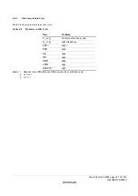 Предварительный просмотр 185 страницы Renesas ZTAT H8S/2357F Hardware Manual