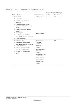 Предварительный просмотр 196 страницы Renesas ZTAT H8S/2357F Hardware Manual