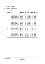 Предварительный просмотр 198 страницы Renesas ZTAT H8S/2357F Hardware Manual