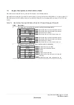 Предварительный просмотр 199 страницы Renesas ZTAT H8S/2357F Hardware Manual