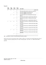 Предварительный просмотр 204 страницы Renesas ZTAT H8S/2357F Hardware Manual