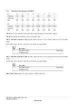 Предварительный просмотр 214 страницы Renesas ZTAT H8S/2357F Hardware Manual